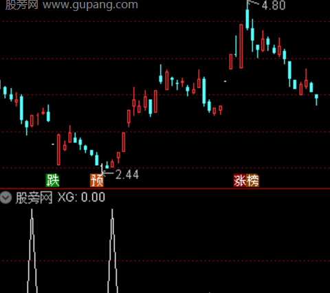 通达信钻石金底选股指标公式