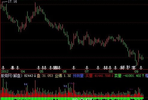 飞狐佛眼看量指标公式