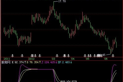 飞狐异型KDJ指标公式