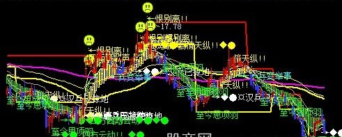 飞狐霸王别姬主图指标公式