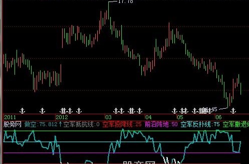 飞狐空军作战路线指标公式
