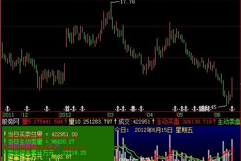 飞狐买卖盘解指标公式
