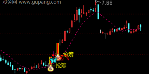 通达信擒龙主图指标公式