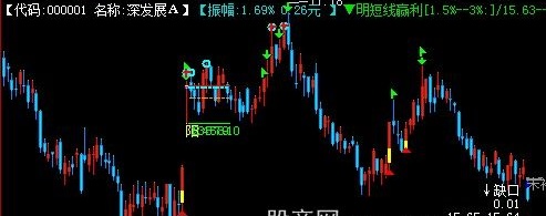 飞狐单阳不破+一阳穿三线+幅度线+均价线+布林线+支撑与压力线主
