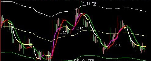 飞狐寻庄通道主图指标公式