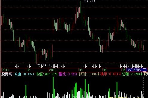 飞狐游子换手指标公式