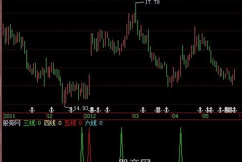 飞狐天空系列X线指标公式