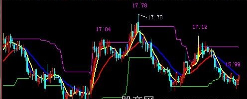 飞狐天空系列1号主图指标公式