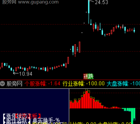 通达信三强共振指标公式