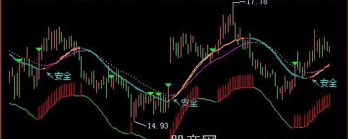 飞狐反弹主图指标公式