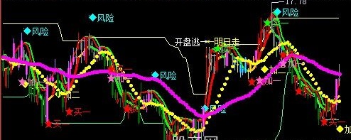 飞狐短线英豪主图指标公式