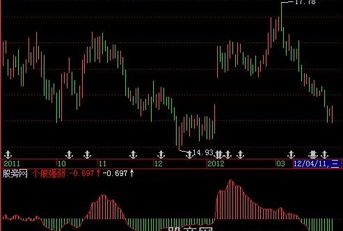 飞狐寻庄问强弱指标公式