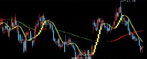 飞狐牛熊分界主图指标公式