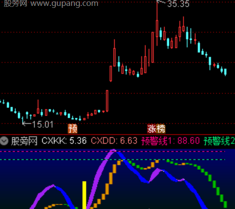 通达信趋势拐点共振指标公式