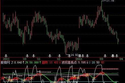 飞狐寻庄KDJ指标公式