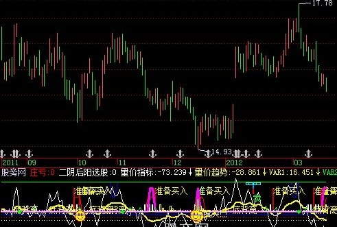 飞狐10个买卖点组合在一起非常准确指标公式