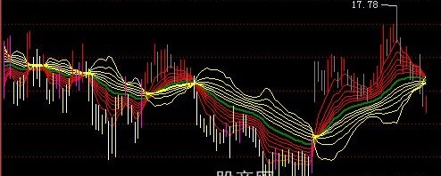 飞狐蛟龙冲天庭主图指标公式