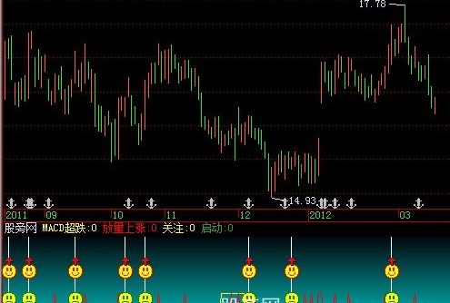 飞狐突破买入指标公式