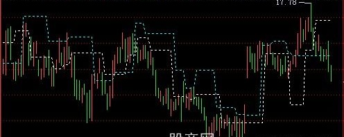 飞狐顾比倒数主图指标公式