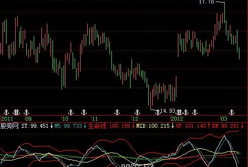 飞狐BOV布林指标公式