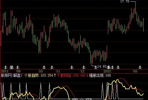 飞狐战魔CDP指标公式