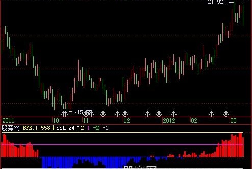 飞狐Z基础位移指标公式