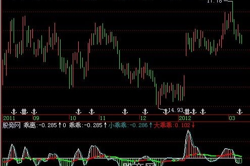 飞狐乖乖指标公式