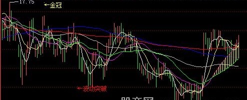 飞狐波动突破主图指标公式