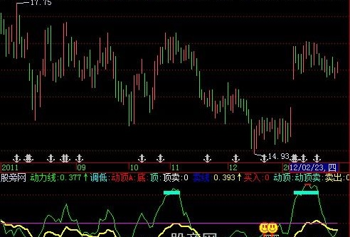 飞狐天龙八布指标公式