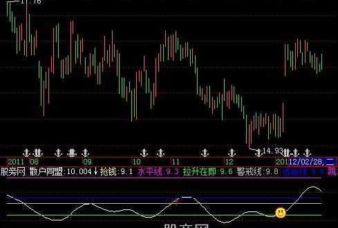 飞狐散户同盟指标公式