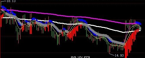 飞狐瑞趣趋势主图指标公式