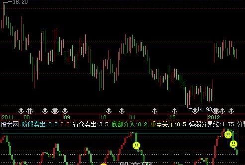 飞狐趋势宝塔指标公式