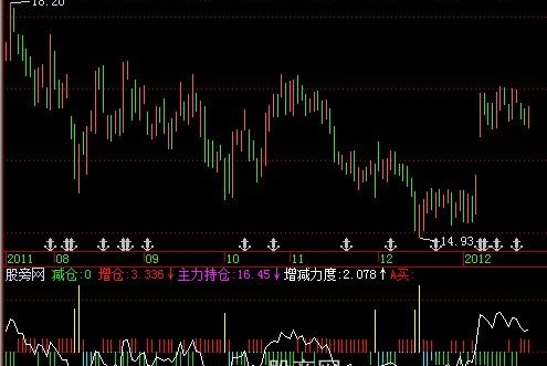 飞狐主力建仓指标公式