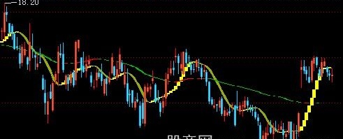 飞狐60分钟法则主图指标公式