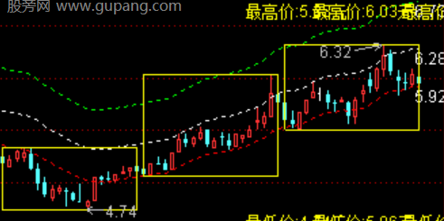 通达信筹码温度主图指标公式