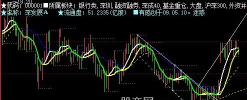 飞狐容易赚钱的主图指标公式