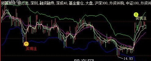 飞狐买卖观注主图指标公式