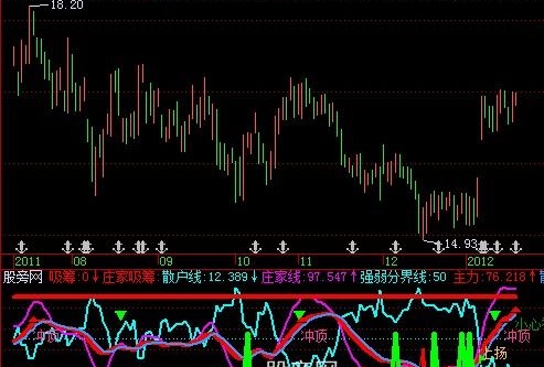 飞狐5倍利润指标公式