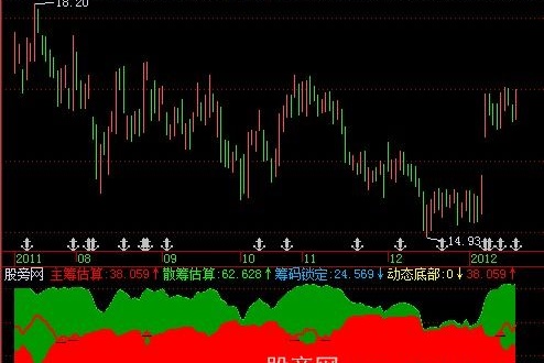 飞狐突出重围指标公式