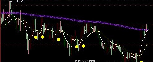 飞狐最佳买点主图指标公式