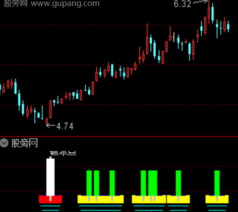 通达信筹码温度指标公式