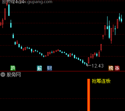 通达信抢筹连板指标公式