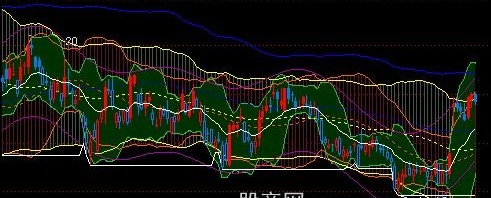 飞狐多重BOLL主图指标公式