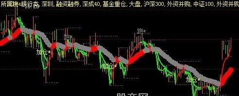 飞狐唯我独尊主图指标公式