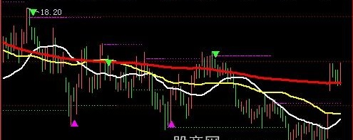 飞狐超级波段王主图指标公式