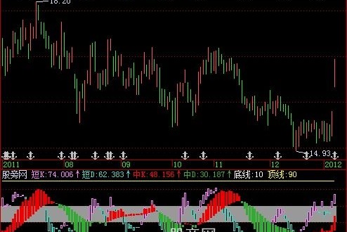 飞狐界文KD指标公式
