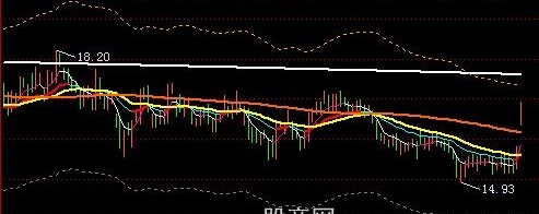 飞狐红星照我去战斗主图指标公式