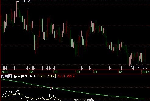 飞狐筹码集中度指标公式