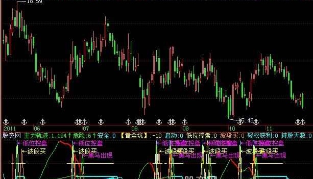 飞狐轻松获利指标公式