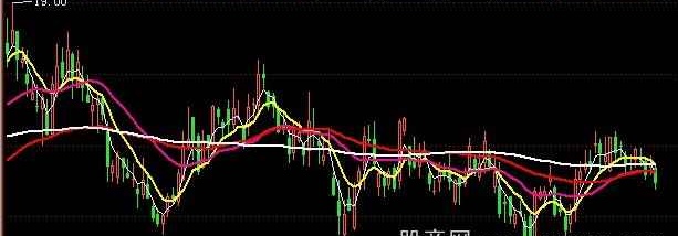 飞狐复合均线主图指标公式